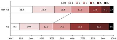 Acute ischemic stroke in tuberculous meningitis